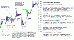 S&P 500 emini pre-open 18th March