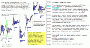 S&P 500 emini pre-open 19th March