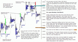 S&P 500 emini pre-open 22nd March