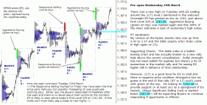 S&P 500 emini pre-open 24th March