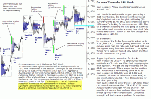 S&P 500 emini pre-open 25th March