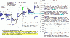 S&P 500 emini pre-open 26th March