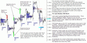 S&P 500 emini pre-open 29th March