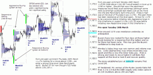 S&P 500 emini pre-open 30th March