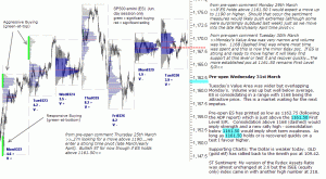 S&P 500 emini pre-open 31st March