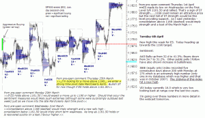 S&P 500 emini midday 6th April