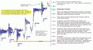 S&P 500 emini pre-open 7th April