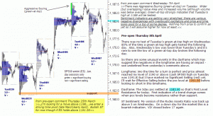 S&P 500 emini pre-open 8th April