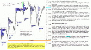 S&P 500 emini pre-open 9th April