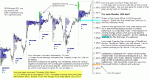 S&P 500 emini pre-open 12th April