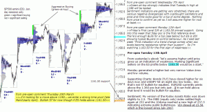 S&P 500 emini pre-open 13th April