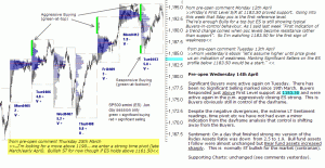 S&P 500 emini pre-open 14th April