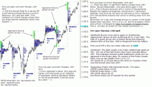 S&P 500 emini pre-open 15th April