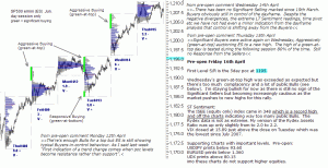 S&P 500 emini pre-open 16th April