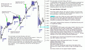 S&P 500 emini pre-open 19th April