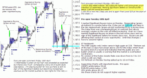 S&P 500 emini pre-open 20th April