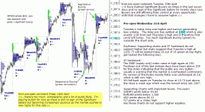 S&P 500 emini pre-open 21st April