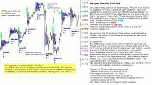 S&P 500 emini pre-open 22nd April