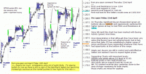 S&P 500 emini pre-open 23rd April