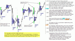 S&P 500 emini pre-open 26th April