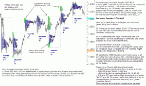 S&P 500 emini pre-open 27th April