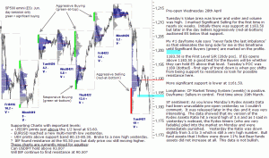 S&P 500 emini pre-open 28th April