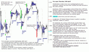 S&P 500 emini pre-open 29th April