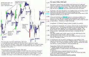 S&P 500 emini pre-open 30th April