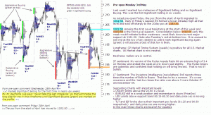 S&P 500 emini pre-open 3rd May