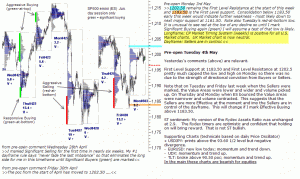 S&P 500 emini pre-open 4th May