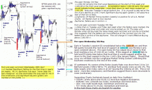 S&P 500 emini pre-open 5th May