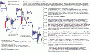 S&P 500 emini pre-open 6th May