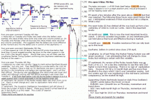 S&P 500 emini pre-open 7th April