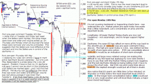 S&P 500 emini pre-open 10th May