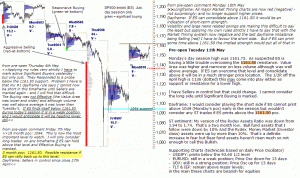 S&P 500 emini pre-open 11th May