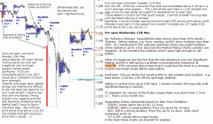 S&P 500 emini pre-open 12th May