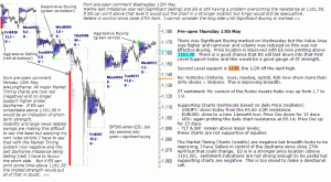 S&P 500 emini pre-open 13th May