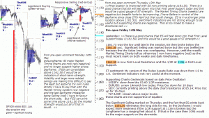 S&P 500 emini pre-open 14th May