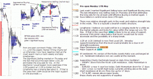 S&P 500 emini pre-open 17th May