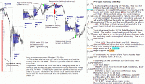 S&P 500 emini pre-open 18th May