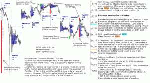 S&P 500 emini pre-open 19th May