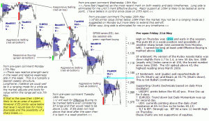 S&P 500 emini pre-open 21st May