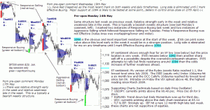 S&P 500 emini pre-open 24th May