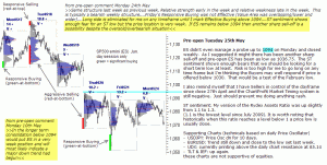 S&P 500 emini pre-open 25th May