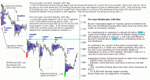 S&P 500 emini pre-open 26th May