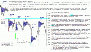 S&P 500 emini pre-open 27th May