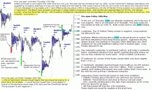 S&P 500 emini pre-open 28th May