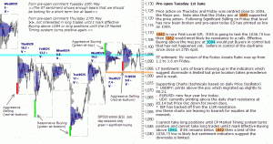 S&P 500 emini pre-open 1st June