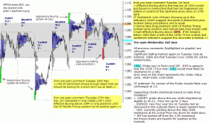 S&P 500 emini pre-open 2nd June