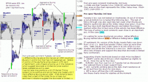 S&P 500 emini pre-open 3rd June